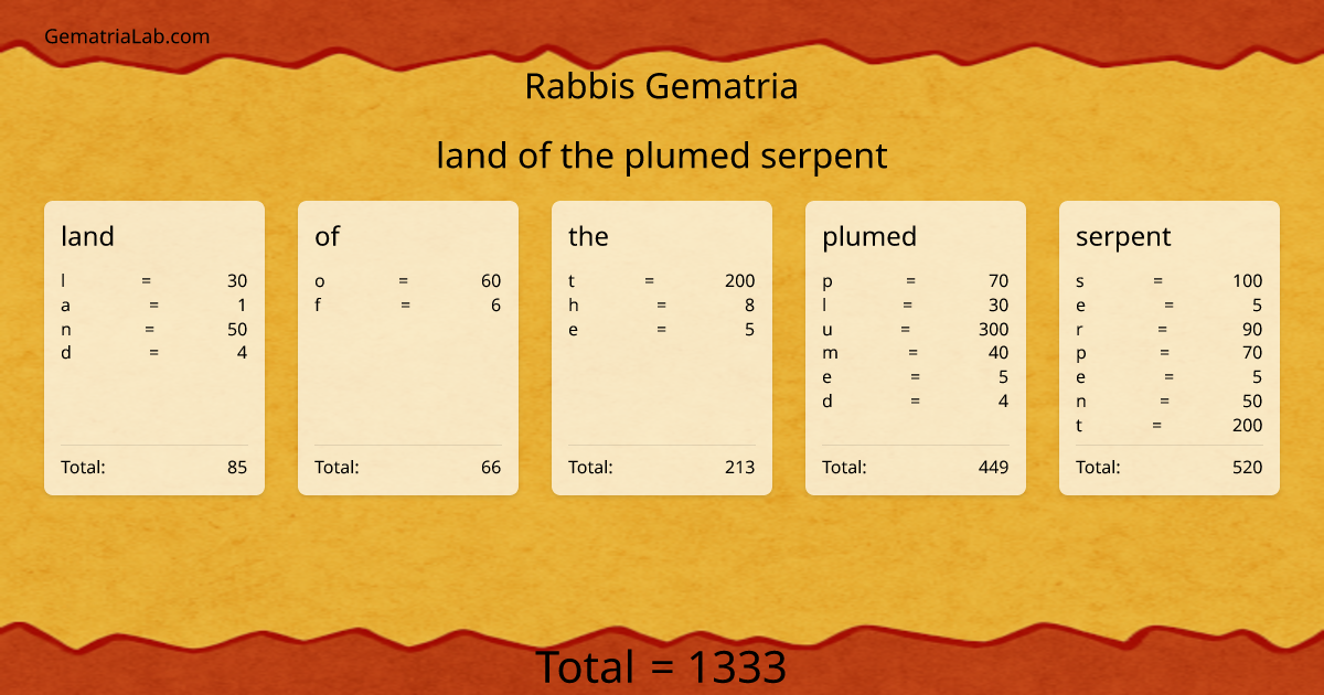 land of the plumed serpent in rabbis Gematria